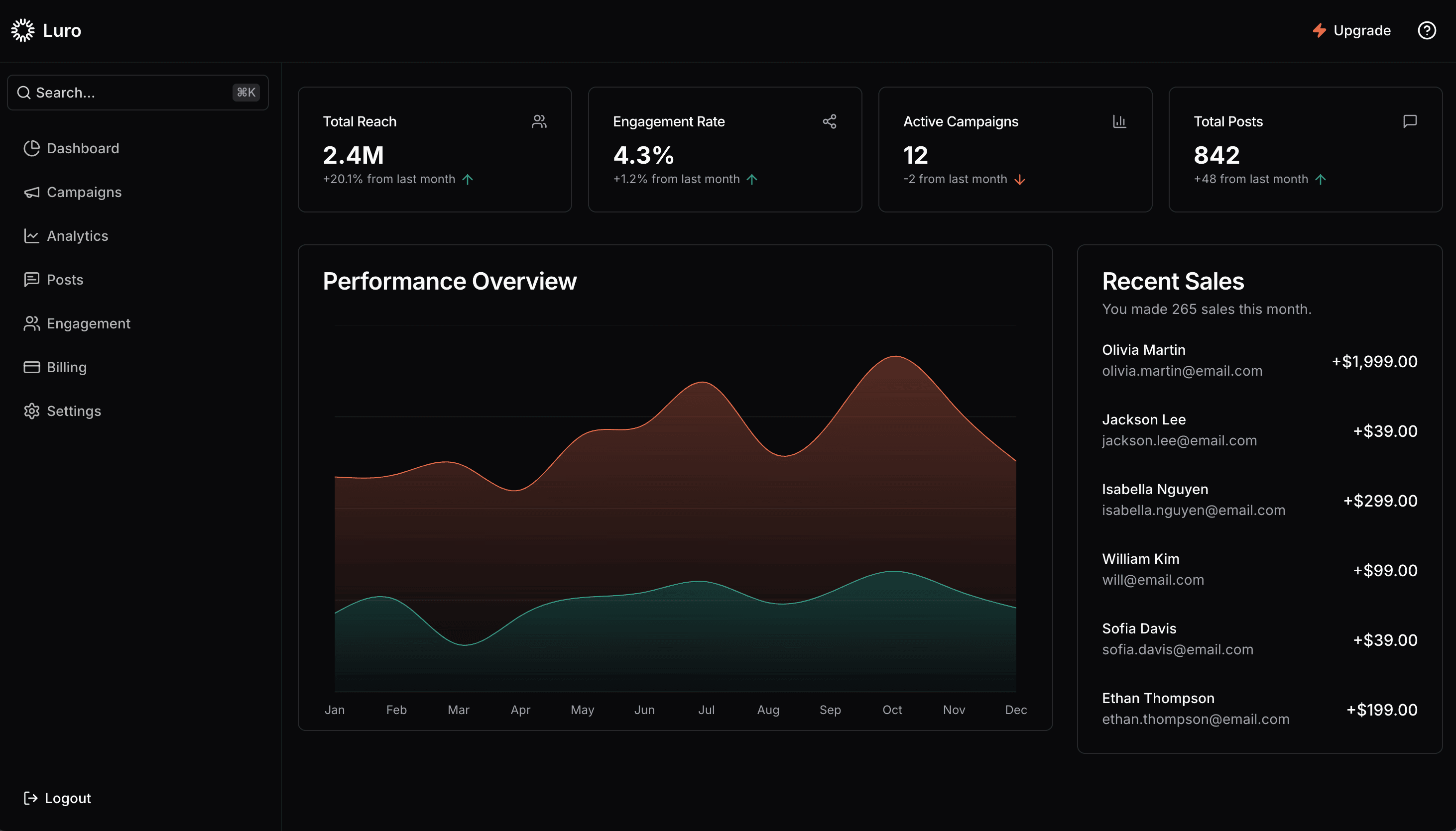 dashboard